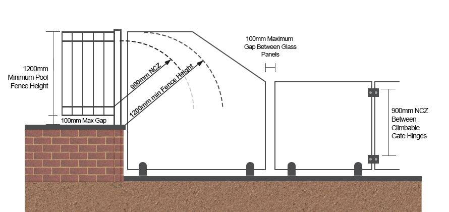 Fence Regulations Qld Pooltech fence-regulations-qld-pooltech