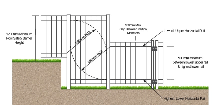 step down fence