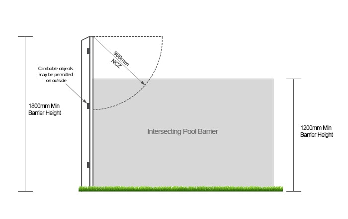 Boundary Fence Pool Regulations